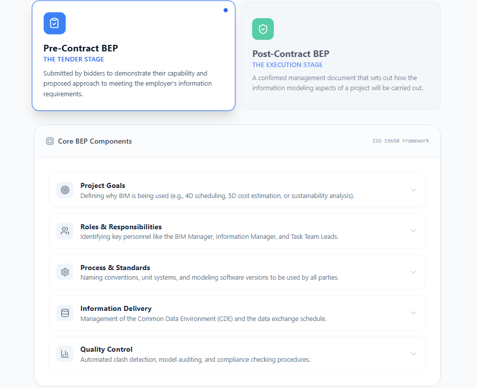 BIM Execution Plan NZ